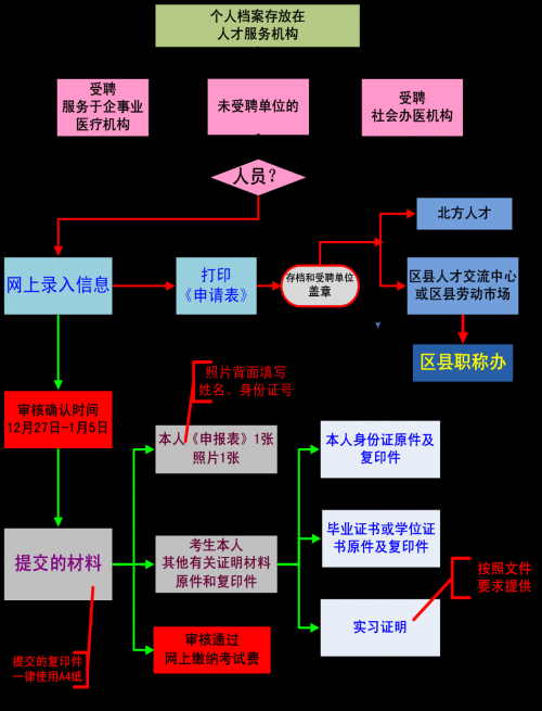 天津护士资格考试时间_2024年天津护士报考时间_天津护士考试