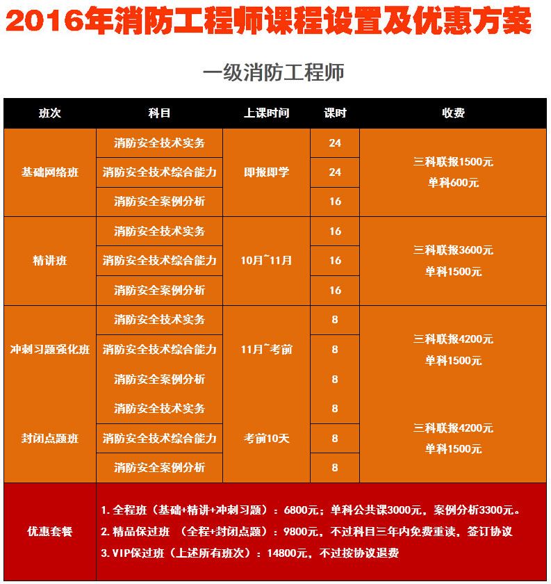 注册消防通过率2019_注册消防工程师通过率_注册消防工程师录取率
