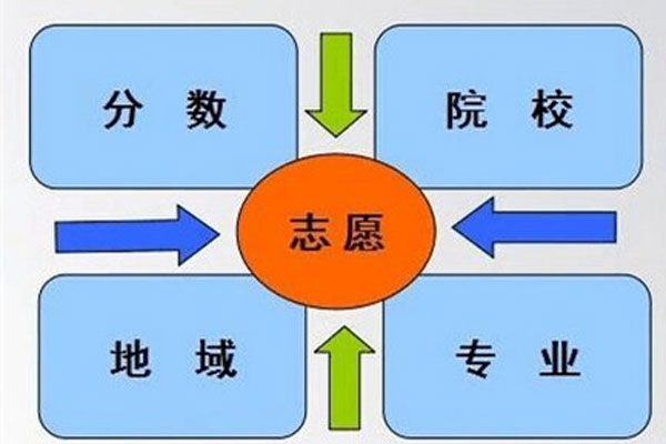2021中考成绩查询宜昌_宜昌市中考分数查询_宜昌中考分数查询