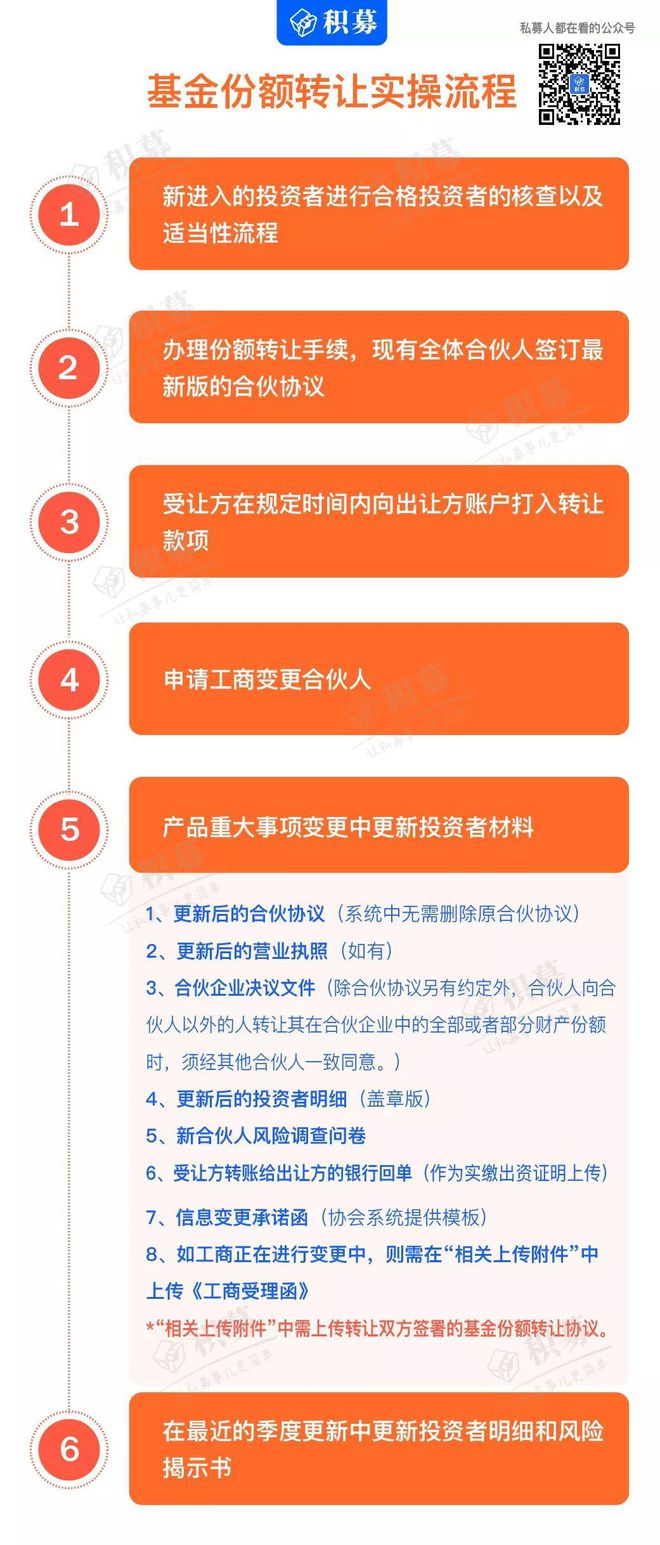 证券投资基金业协会官网查询_证券投资基金业协会官网_证券投资基金业协会会员