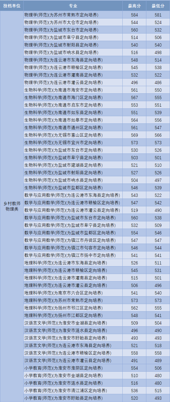 湘南幼儿师范专科学校怎样_湘南幼儿师范高等专科学校_湘南幼儿师范高等专科在哪里