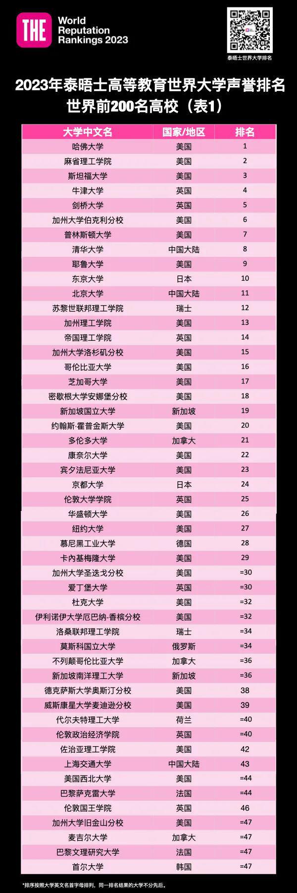 西安师范学院是211吗_西安师范学院_陕西西安师范