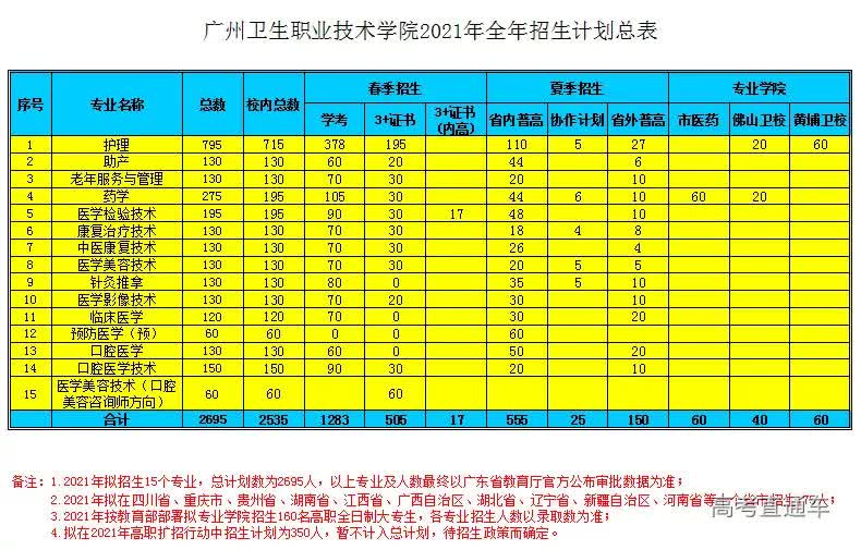 安徽省招生考试中心_安徽省招生考试网_安徽省招生考试网官网入口