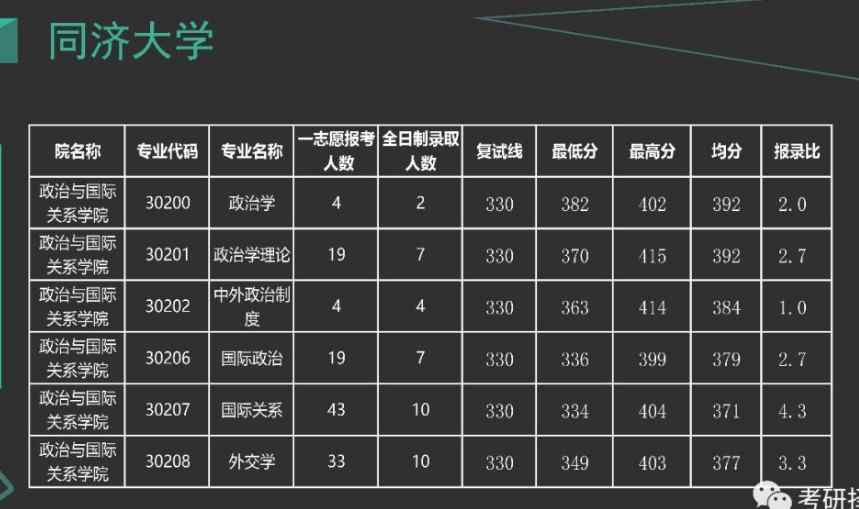 2024年上海同济大学分数线_上海同济大学取分线多少_上海同济大学入考多少分