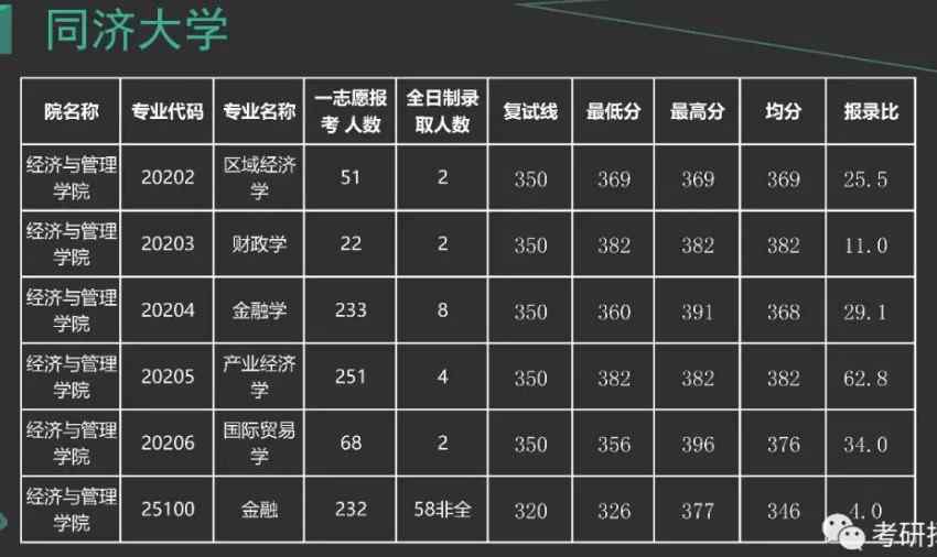 2024年上海同济大学分数线_上海同济大学取分线多少_上海同济大学入考多少分