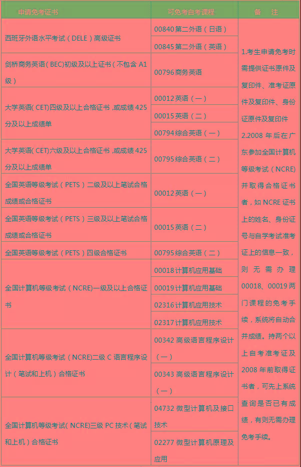 自学考试打印准考证网址_自学考试准考证打印_自学考证打印准考试怎么打印