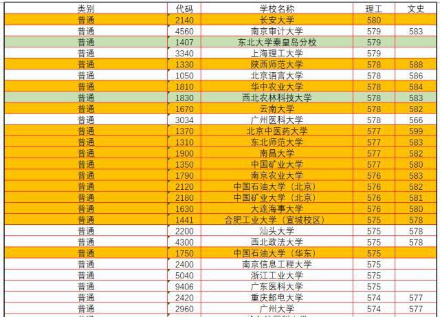理科分数二本线今年多少分_今年二本理科分数线_今年理科二本线多少