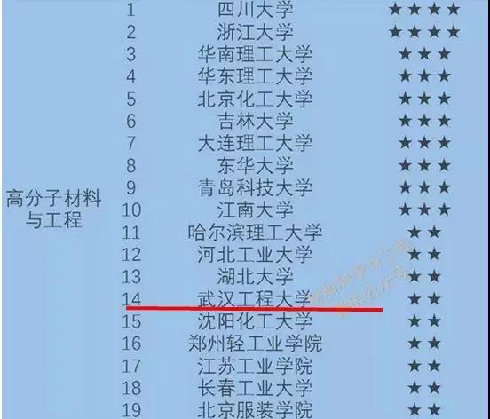荆楚理工学院专科_荆楚理工学校专科_荆楚理工学院专科院校