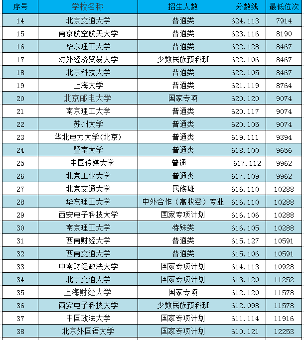 荆楚理工学院专科院校_荆楚理工学校专科_荆楚理工学院专科