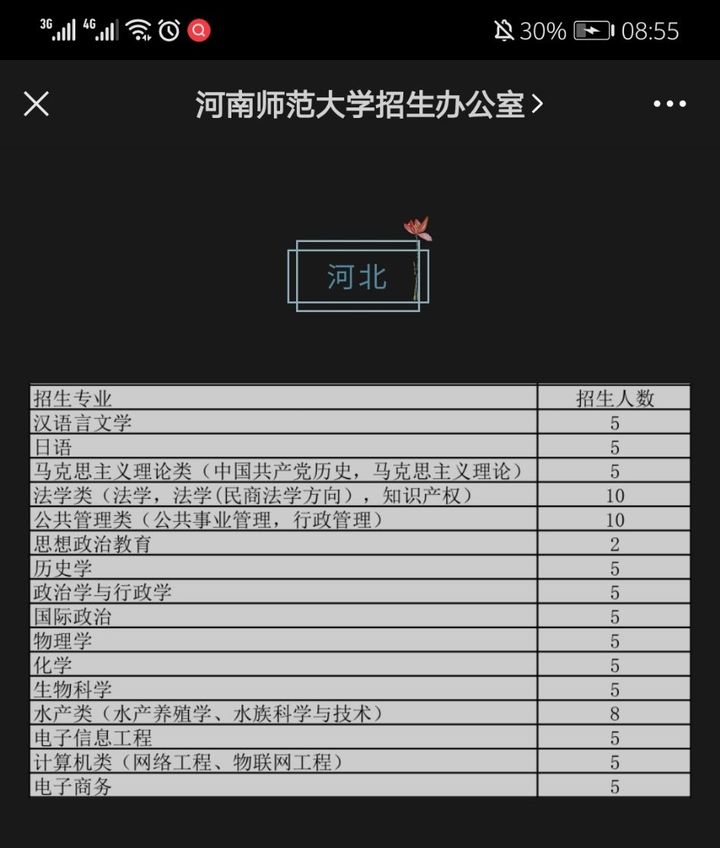 2024年河南考研报考时间_河南2022考研报名时间_考研时间河南省