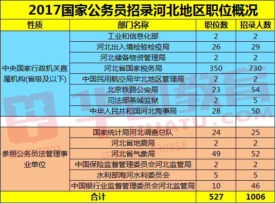 2022年公务员报名官网入口_2021公务员报名官网_2024公务员考试报名入口官网