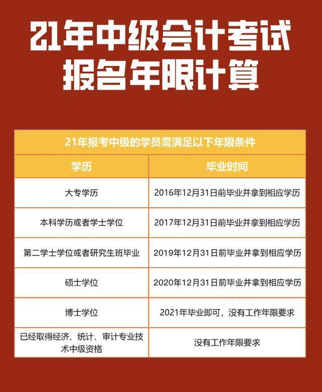 2024年山东中级会计报考时间_中级会计山东报名时间_中级会计考试时间山东