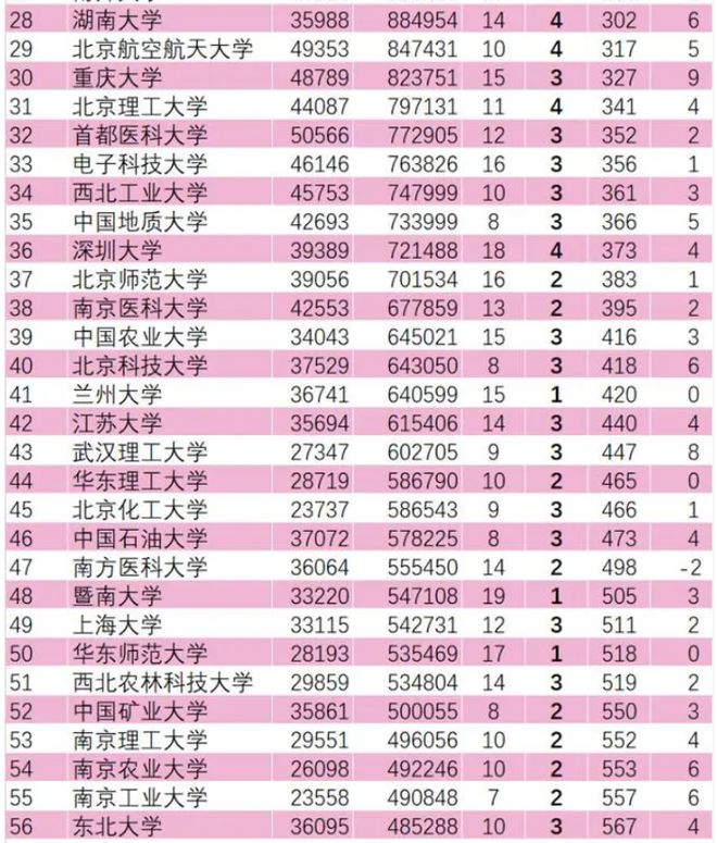 安徽省内大学排名最新排名_安徽省内大学排名_安徽省内大学的排名