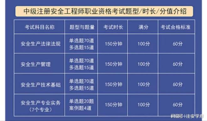 2024年福建安全工程师报考时间_福建安全工程师考试时间_福建安全工程师考试