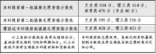 21年安徽大学分数线_2021年安徽省大学录取分数_2024年安徽大学录取分数线