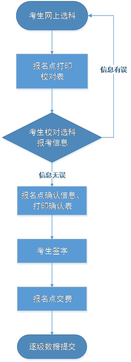 2024年广东自考报考时间_广东21年自考报名时间_广东2021自考报名时间