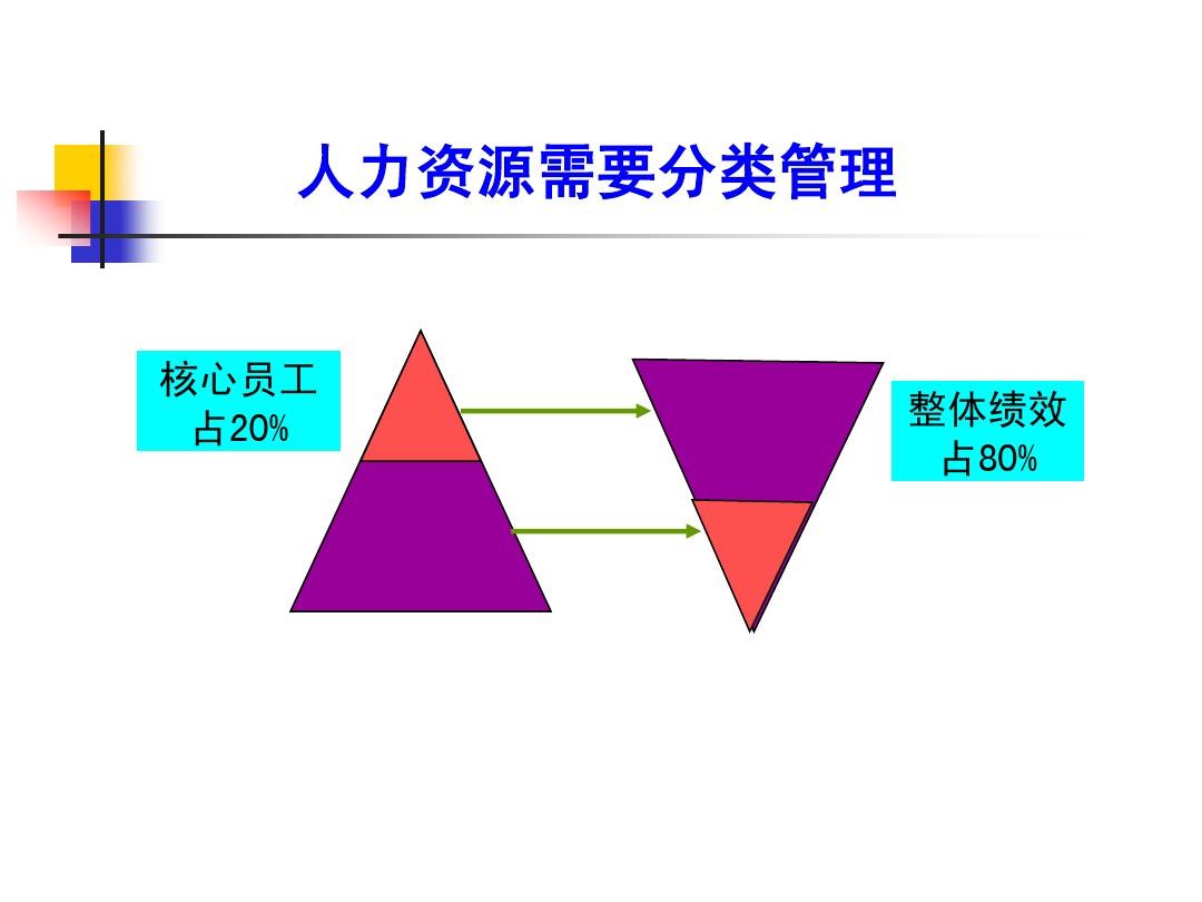 2024人力资源管理转升本_人力资源管理转本考什么_人力资源管理升级