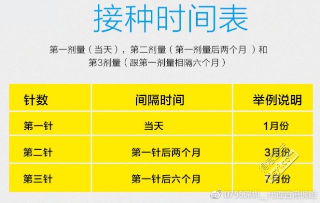疫苗间隔期是什么意思_九价疫苗三针间隔时间_疫苗间隔接种时间