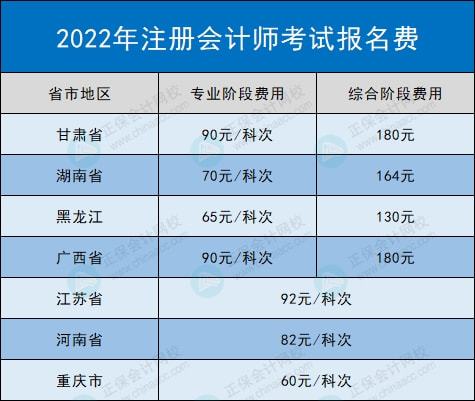 2024年上海注册会计师报考条件_上海考注会需要什么条件_上海注册会计师报名费多少