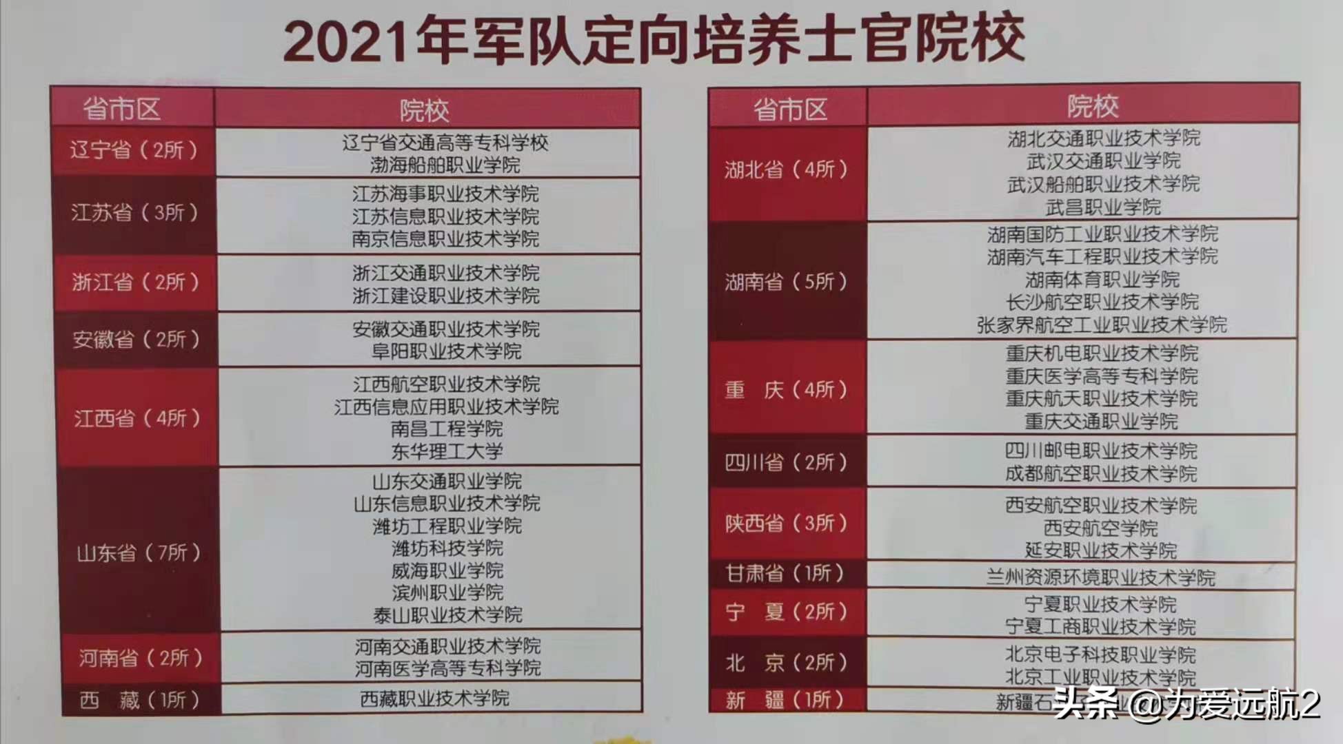 士官类学校录取分数线_各个士官学校分数线高考_士官学校录取分数线