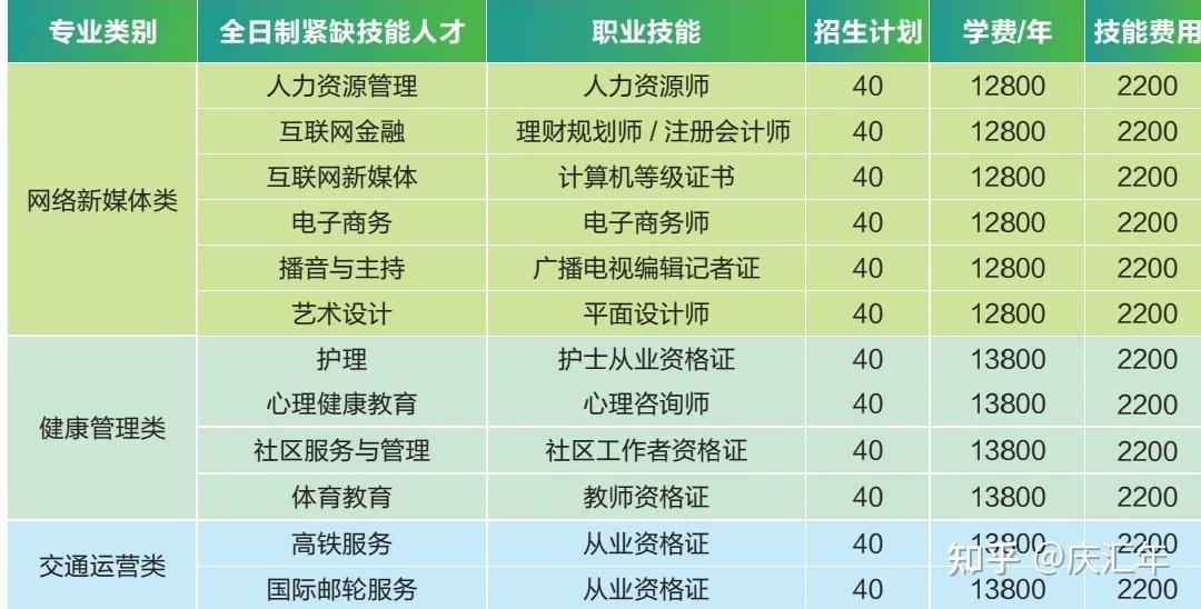 甘肃2021二建报名条件_甘肃2021年二建报考条件_2024年甘肃二建报考条件