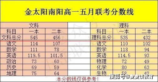 480分左右的理科大学_理科480分的大学_理科大学400分