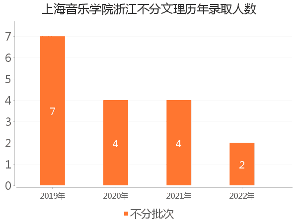 2024年上海音乐学院分数线_上海音乐学院音乐教育分数线_上海音乐学院专业课分数线