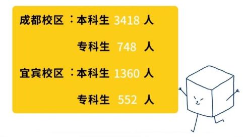 成都文理学院专业代码_成都文理学院专业代码两位_成都文理学院专业