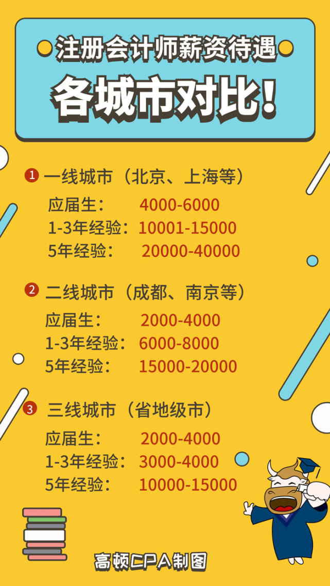 专科就业率高的专业排名_专科就业率排名专业前十_专科专业就业率排名
