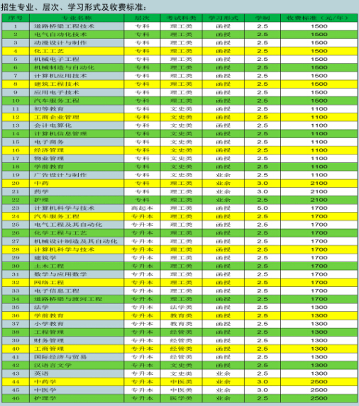 安徽国际商务学院专业分数线_安徽商学院最低分数线_2024年安徽绿海商务职业学院录取分数线