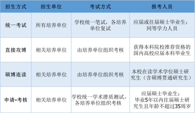 2022湖北考研报名_2024年湖北考研报考条件_湖北考研究生