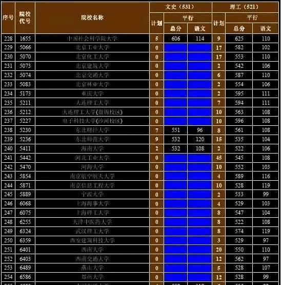 2024年天津自考报名官网_2022年天津自考报名_天津自考报名时间