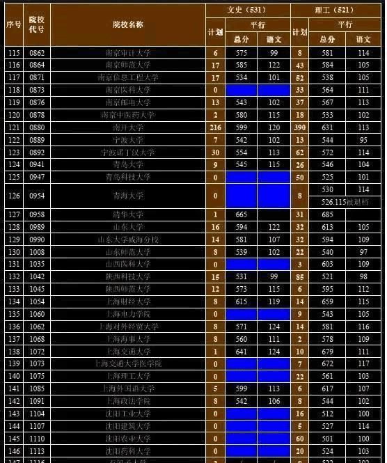 2024年天津自考报名官网_天津自考报名时间_2022年天津自考报名