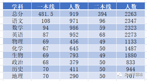 二本大学分数线较低的学校_二本低分大学有哪些_二本分数低