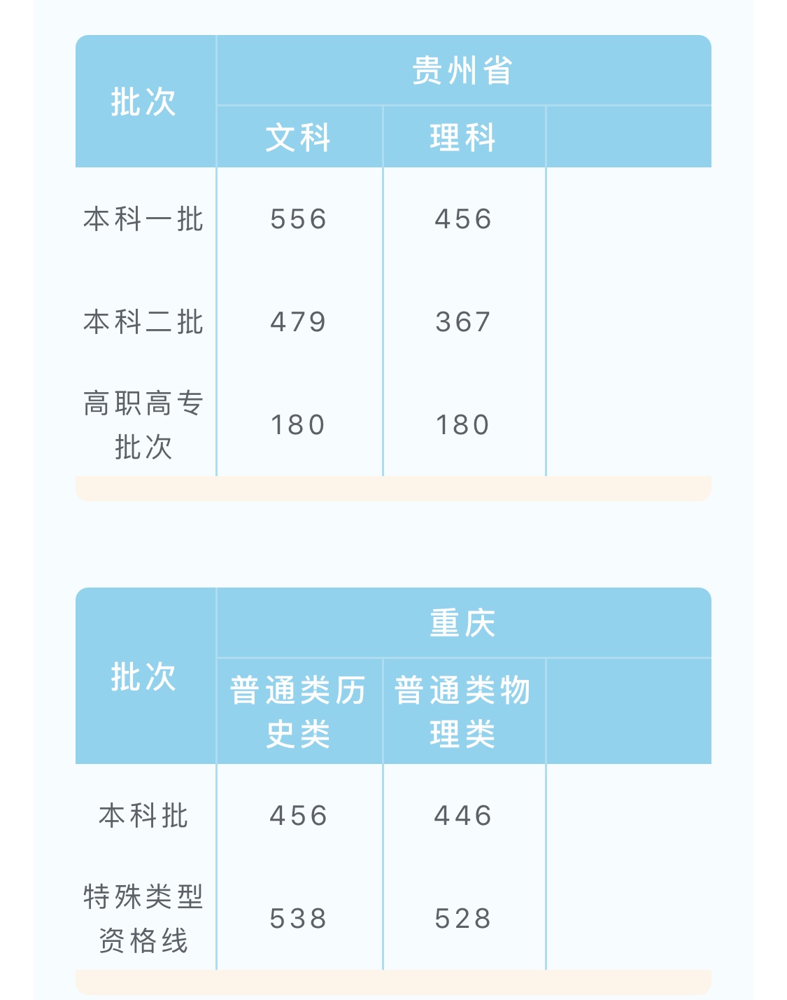 2024年安徽高考分数线公布_202o年安徽高考分线_安徽高考分数线时间