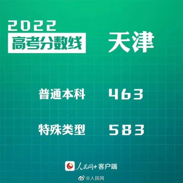 2024年安徽高考分数线公布_202o年安徽高考分线_安徽高考分数线时间