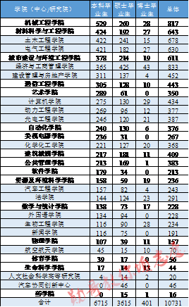 安徽商学院分数线2020_安徽商贸分类招生分数线_2024年安徽商贸职业技术学院录取分数线