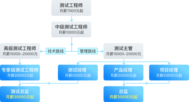 安全工程专业就业前景_安全工程就业领域_安全工程就业和发展前景
