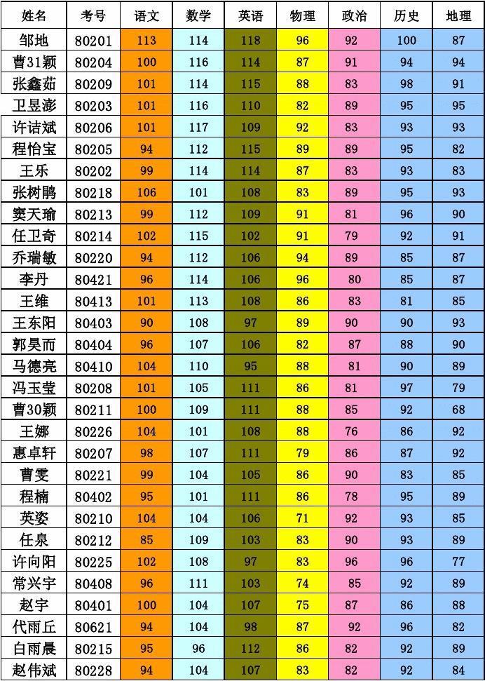 湖南建造师注册查询_湖南省建筑工程师证查询_湖南一级建造师成绩查询