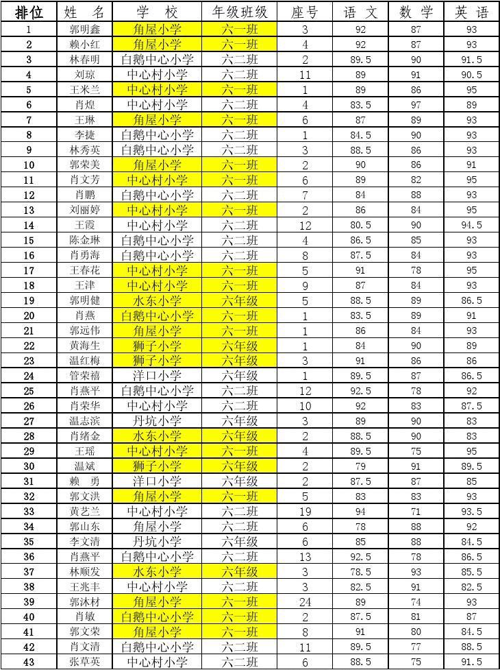湖南一级建造师成绩查询_湖南建造师注册查询_湖南省建筑工程师证查询
