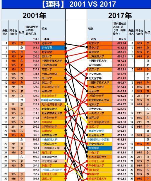 专科分数线2024_专科分数线2023_2024专科分数线