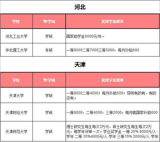 河北科技学院学费多少_河北科技学院学费多少2021_河北科技学院2019学费标准