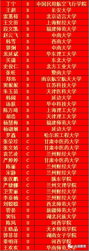 湖北大学录取分数线2024_湖北省大学今年分数线_2021年湖北省大学录取线