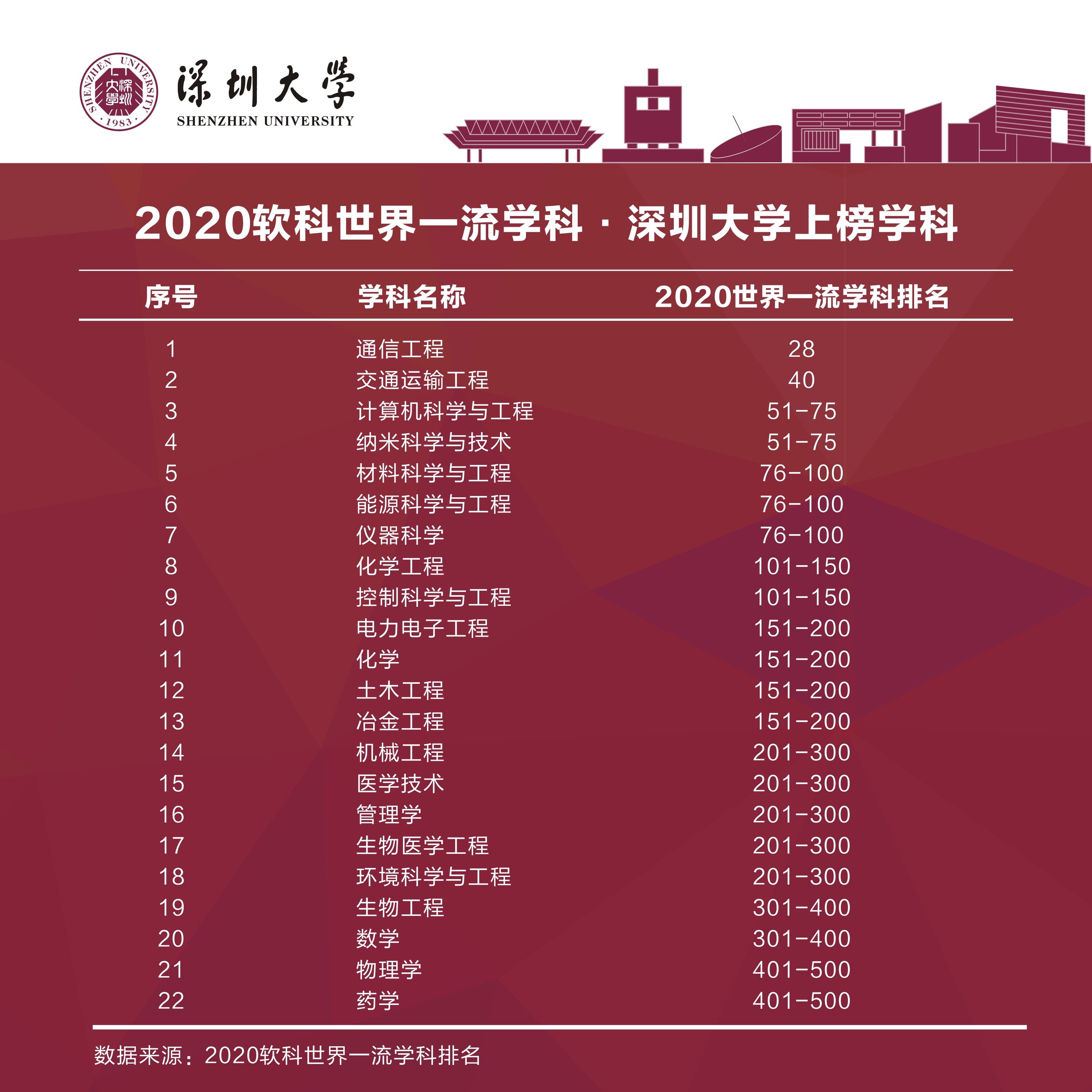 安顺学院最低录取分数线_安顺学院2021专业分数线_安顺学院分数线