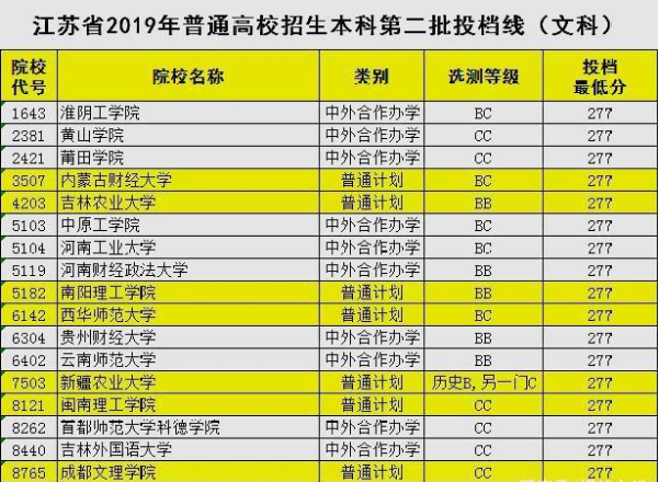 河北理工分数线2021_河北理工大学分数线_河北投档分数线2020理工