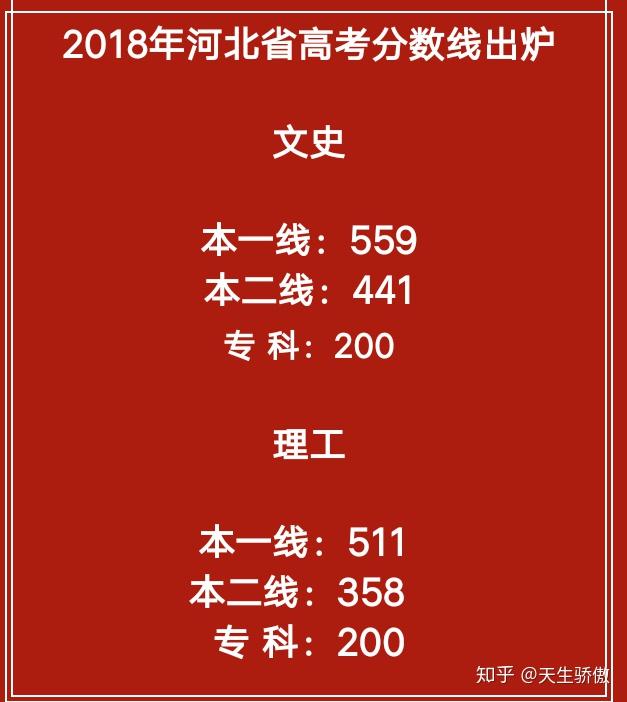 分数历年高考河北线是多少_往年河北高考分数线_河北历年高考分数线