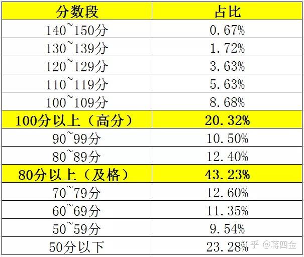 分数线啥时候下_一本分数线2024是多少_分数线什么时候出来2021