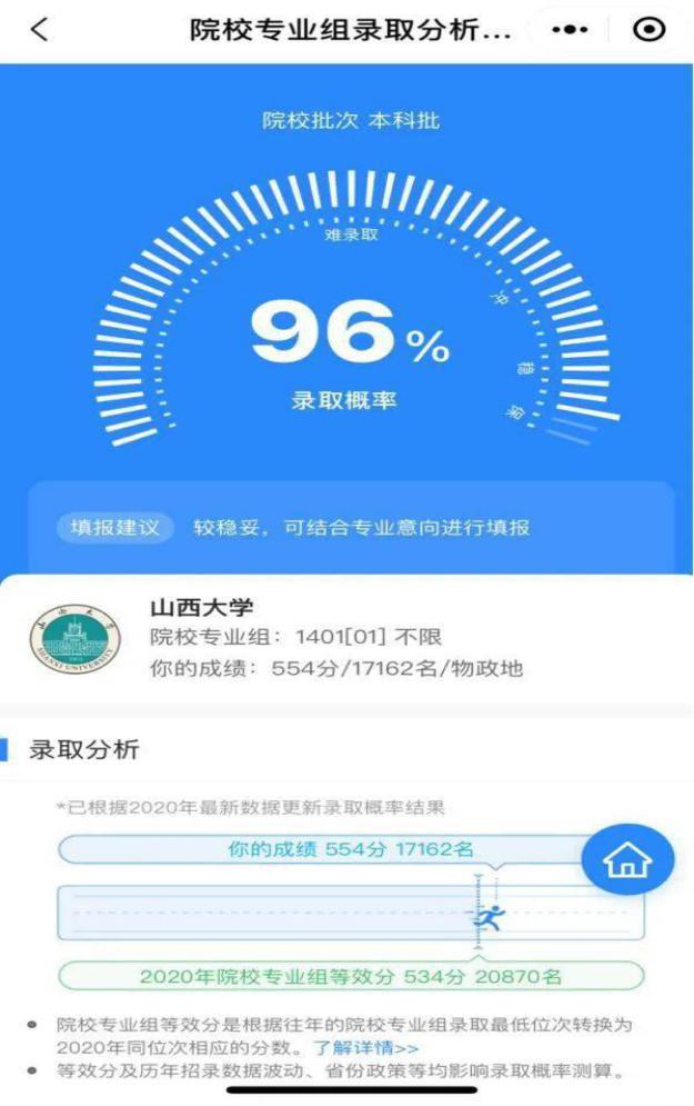 安徽大学外国语学院分数线_2024年安徽外国语学院录取分数线_安徽外国语学院最低录取分数线