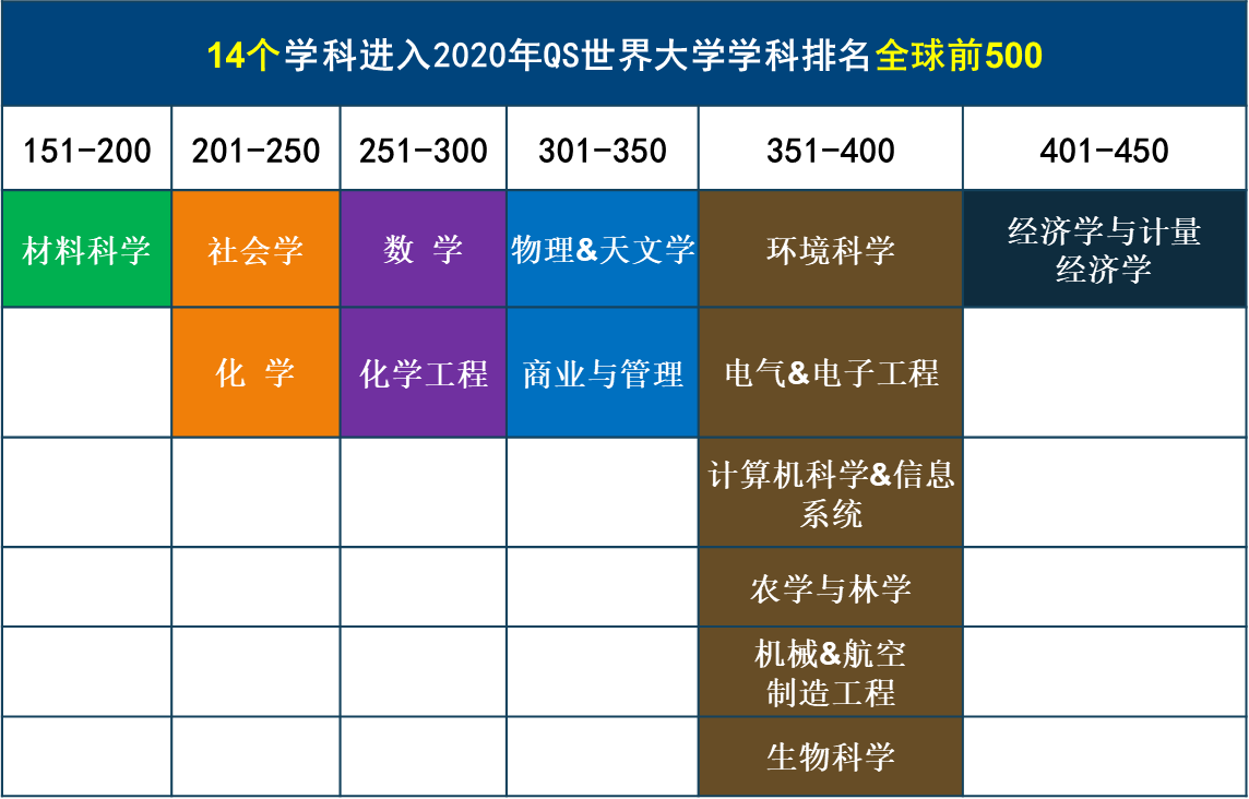 昆明学院排名_昆明排名学院有哪些_昆明院校排名