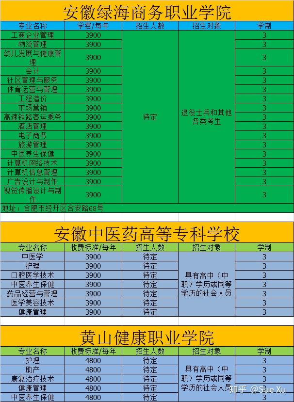 安徽卫生健康学院录取_2024年安徽卫生健康职业学院录取分数线_安徽卫校招生分数线